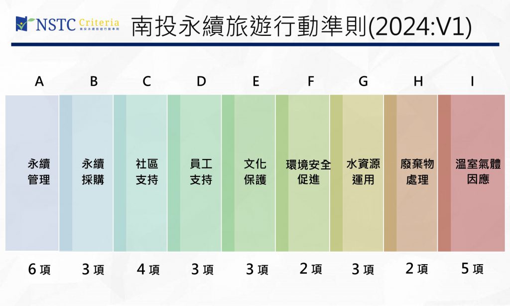 投影片2