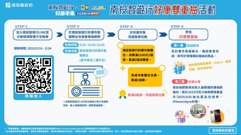 南投智遊行好康市集暨巧咖節好物分享會 2