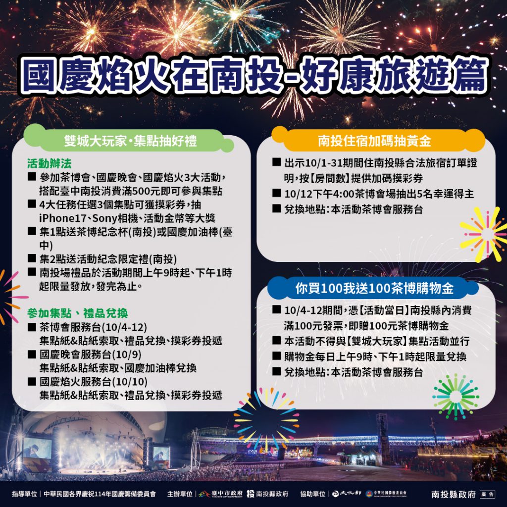 114年國慶焰火在南投!南投旅遊三大好康活動迎賓 中投雙城大玩家集點抽大獎、南投住宿加碼抽黃金、南投當日消費送茶博購物金 10月玩南投最划算 ...