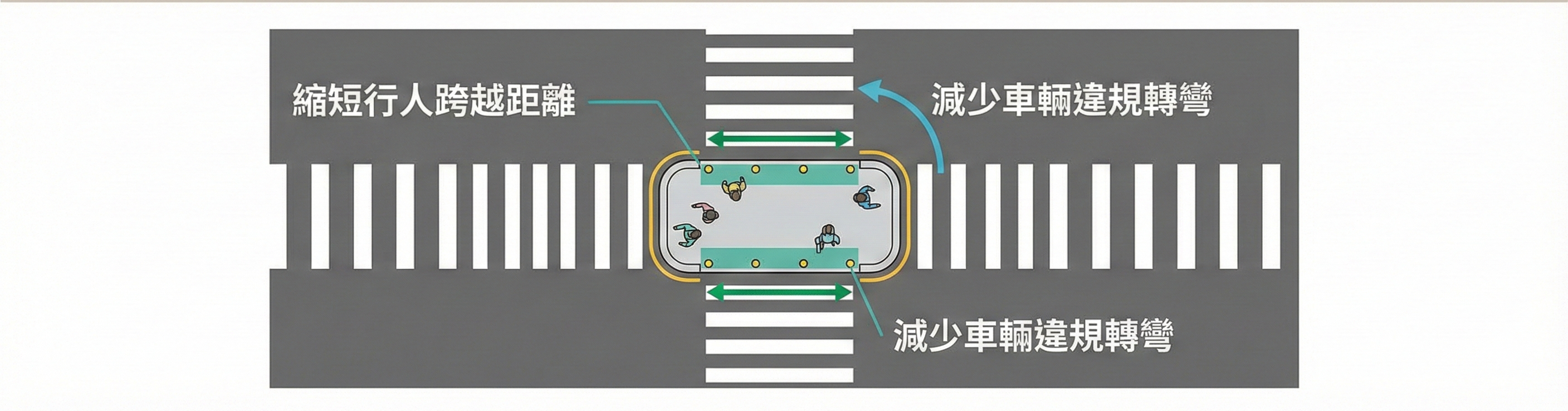 行人庇護島是什麼?
