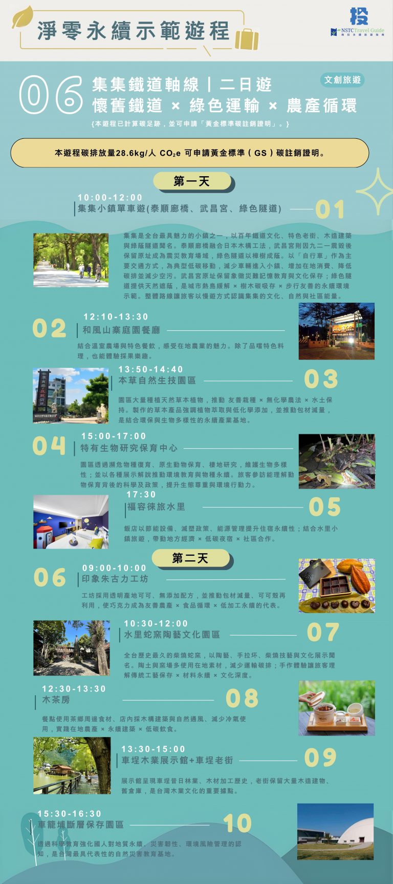 淨零遊程 06集集鐵道軸線｜懷舊鐵道 × 綠色運輸 × 農產循環